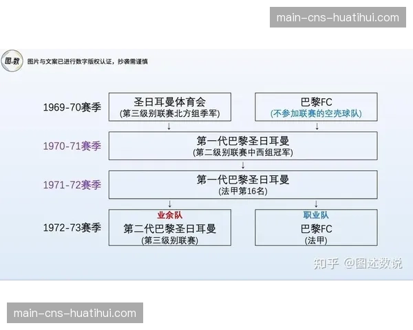法甲联盟与新流媒体平台敲定2027-2032赛季转播合同框架