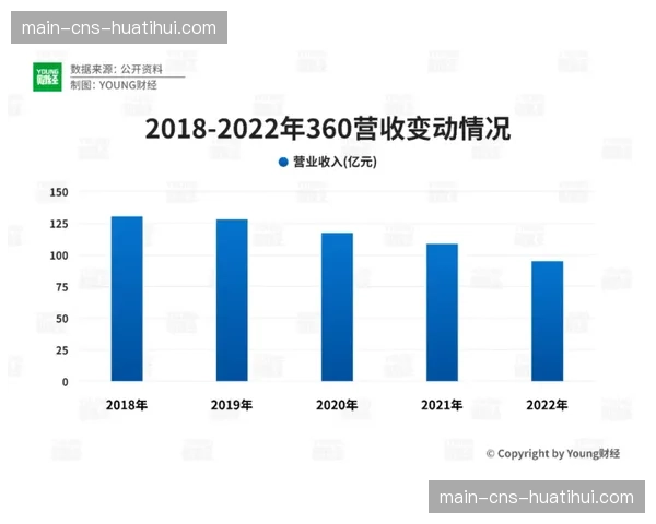 英超财报揭示行业困境：中小俱乐部极度挣扎，财政状况各异